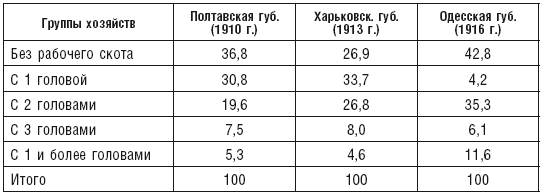 Махновщина. Крестьянское движение в степной Украине в годы Гражданской войны - i_010.png