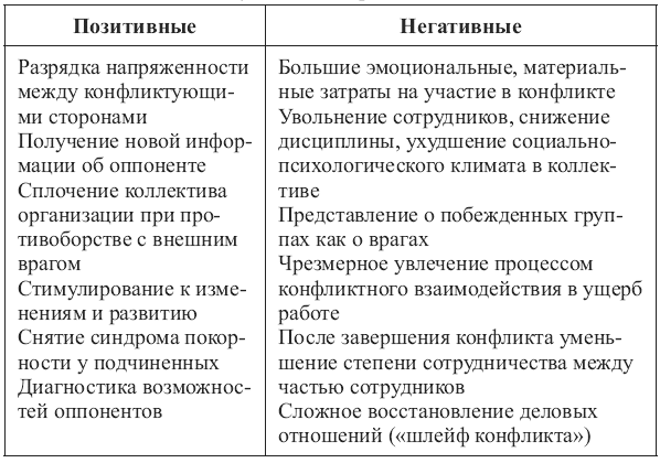 Методика преподавания психологии: конспект лекций - i_002.png