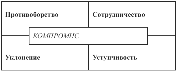 Методика преподавания психологии: конспект лекций - i_003.png