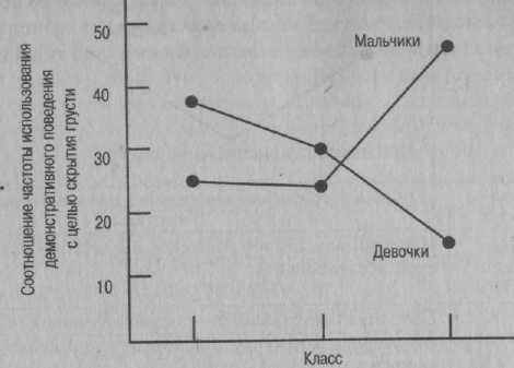 Психология развития: методы исследования - img_4.jpeg