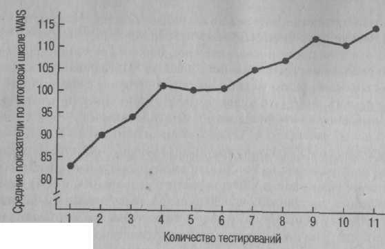 Психология развития: методы исследования - img_39.jpeg