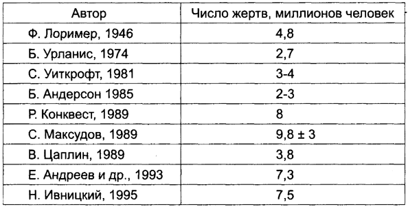 «Голодомор» на Руси - table.png