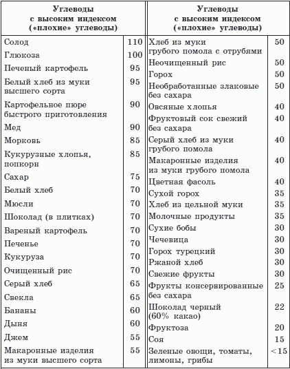 Брэгг, Ниши, Шелтон, Монтиньяк. Сила здорового питания - i_001.png