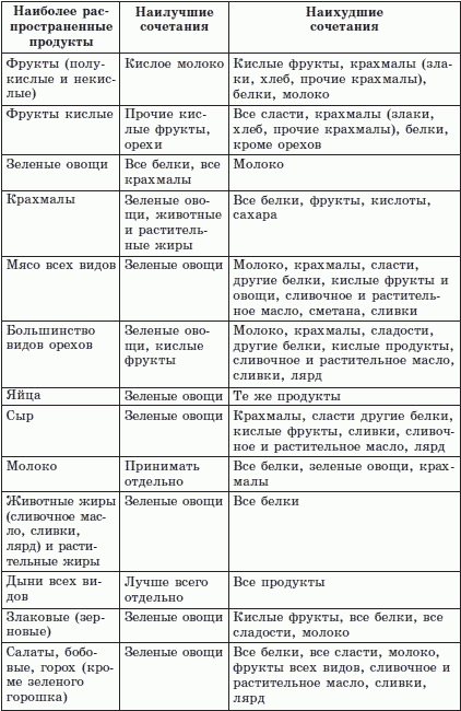 Брэгг, Ниши, Шелтон, Монтиньяк. Сила здорового питания - i_012.png