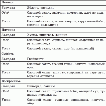 Брэгг, Ниши, Шелтон, Монтиньяк. Сила здорового питания - i_016.png