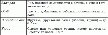 Брэгг, Ниши, Шелтон, Монтиньяк. Сила здорового питания - i_019.png