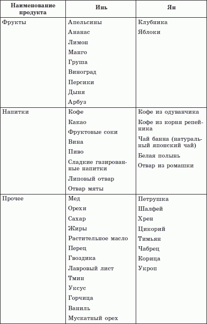 Брэгг, Ниши, Шелтон, Монтиньяк. Сила здорового питания - i_043.png