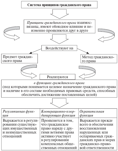 Гражданское право: общая часть - doc2fb_image_03000001.png