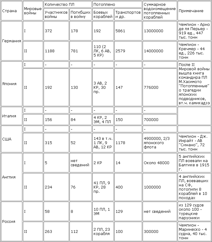 Катастрофы под водой - IandII.png