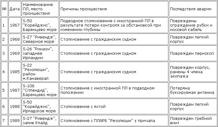 Катастрофы под водой - uk_1.png