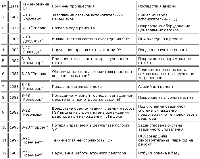 Катастрофы под водой - uk_2.png