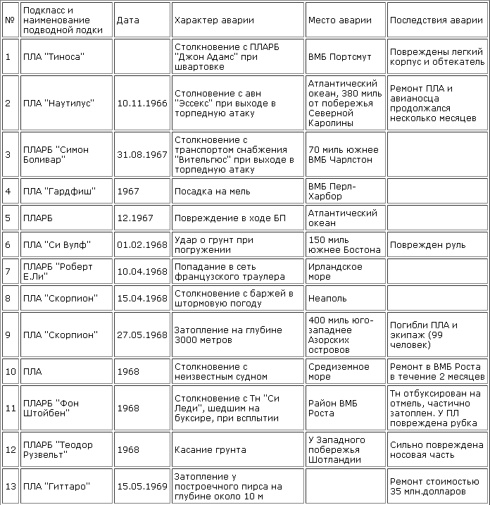 Катастрофы под водой - usa_1.png