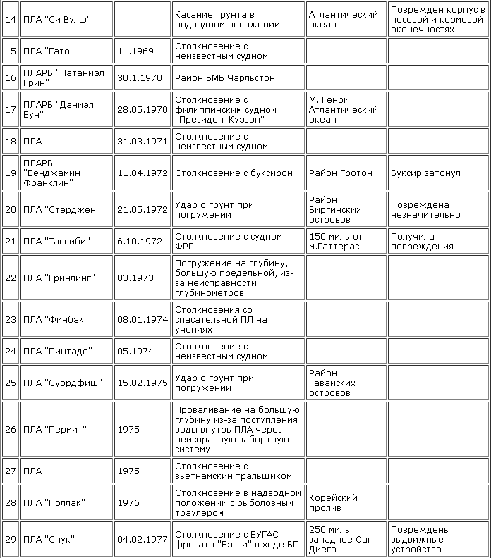 Катастрофы под водой - usa_2.png