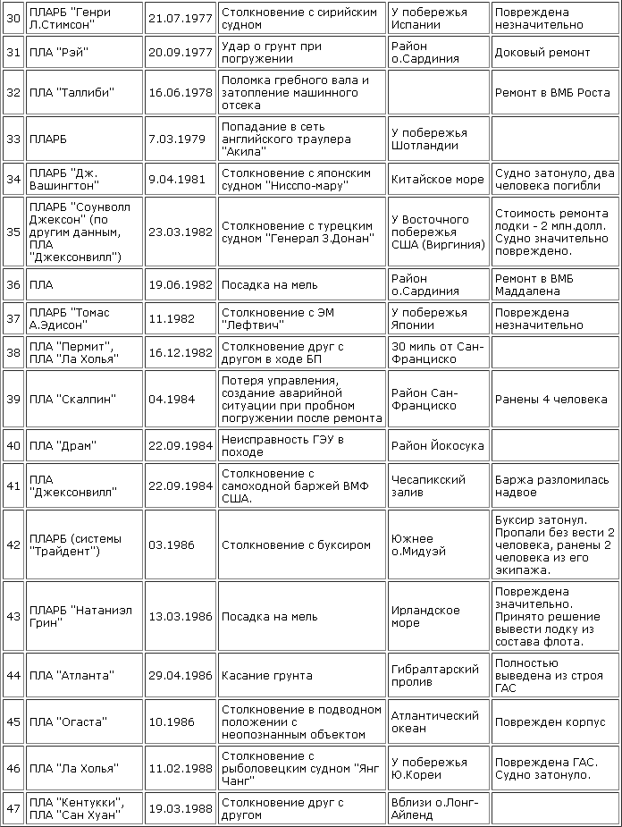 Катастрофы под водой - usa_3.png