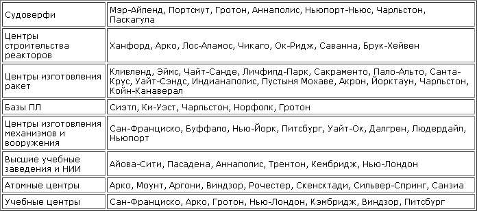 Катастрофы под водой - usa_ed.png