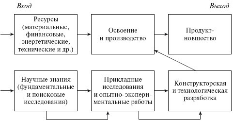 Инновационный менеджмент: учебное пособие - i_001.jpg