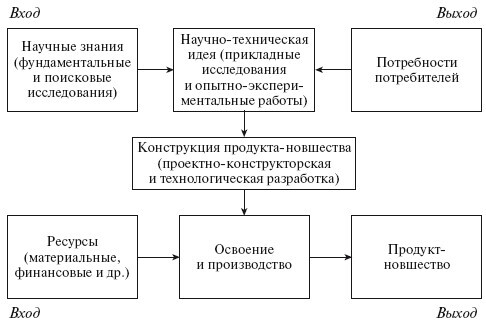 Инновационный менеджмент: учебное пособие - i_002.jpg