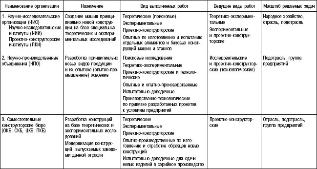 Инновационный менеджмент: учебное пособие - i_003.jpg