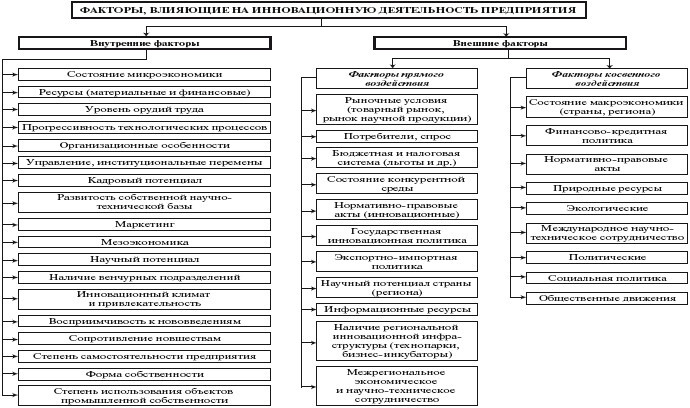 Инновационный менеджмент: учебное пособие - i_005.jpg