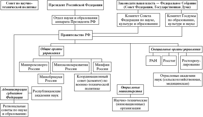 Инновационный менеджмент: учебное пособие - i_006.jpg