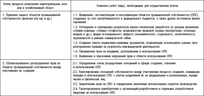 Инновационный менеджмент: учебное пособие - i_007.jpg