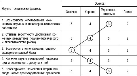 Инновационный менеджмент: учебное пособие - i_009.jpg