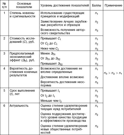 Инновационный менеджмент: учебное пособие - i_011.jpg