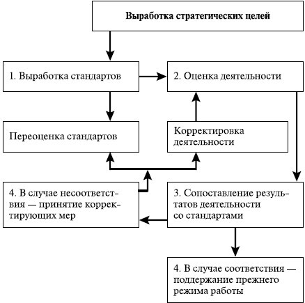 Основы управления малым бизнесом в сфере парикмахерских услуг - i_007.jpg