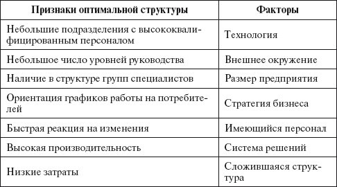 Основы управления малым бизнесом в сфере парикмахерских услуг - i_008.jpg