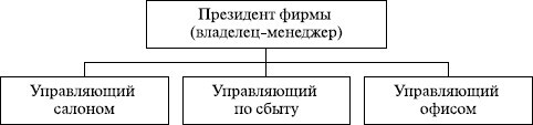 Основы управления малым бизнесом в сфере парикмахерских услуг - i_009.jpg
