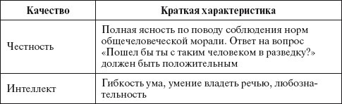 Основы управления малым бизнесом в сфере парикмахерских услуг - i_012.jpg