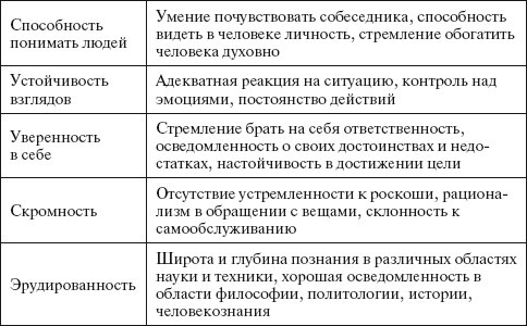 Основы управления малым бизнесом в сфере парикмахерских услуг - i_013.jpg