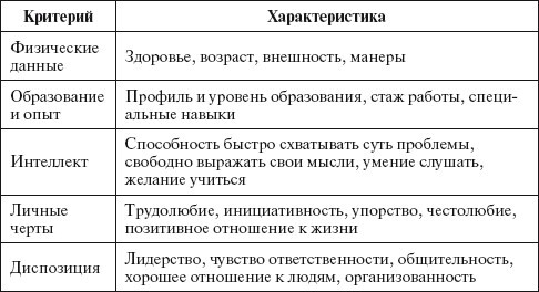Основы управления малым бизнесом в сфере парикмахерских услуг - i_014.jpg
