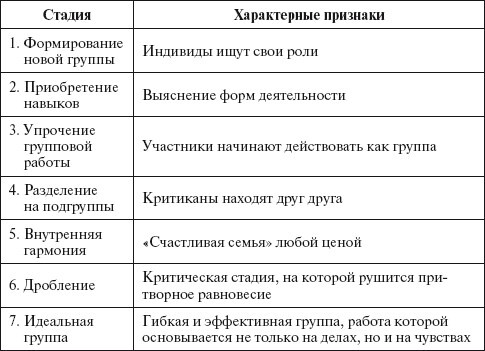Основы управления малым бизнесом в сфере парикмахерских услуг - i_016.jpg