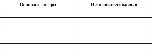 Основы управления малым бизнесом в сфере парикмахерских услуг - i_030.jpg