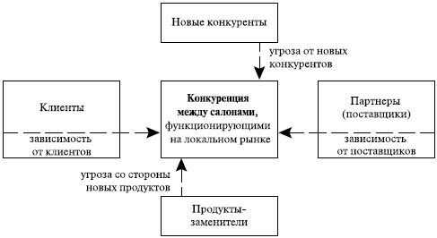Основы управления малым бизнесом в сфере парикмахерских услуг - i_036.jpg