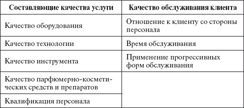 Основы управления малым бизнесом в сфере парикмахерских услуг - i_037.jpg