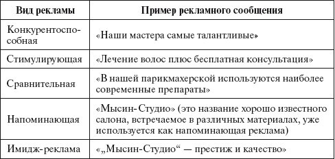 Основы управления малым бизнесом в сфере парикмахерских услуг - i_044.jpg