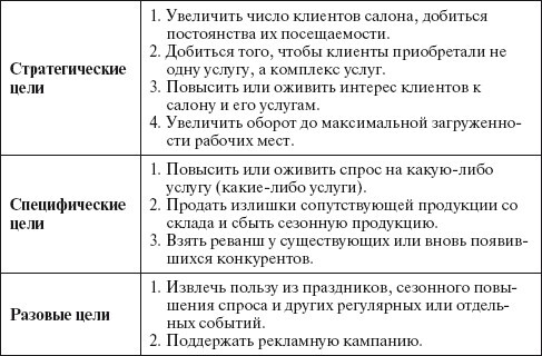 Основы управления малым бизнесом в сфере парикмахерских услуг - i_045.jpg