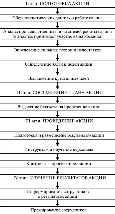 Основы управления малым бизнесом в сфере парикмахерских услуг - i_046.jpg