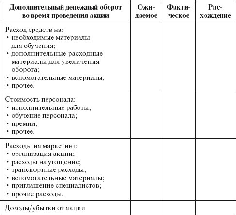 Основы управления малым бизнесом в сфере парикмахерских услуг - i_047.jpg