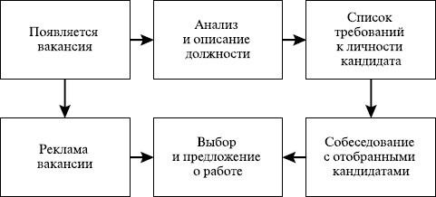 Основы управления малым бизнесом в сфере парикмахерских услуг - i_052.jpg
