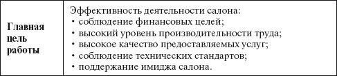 Основы управления малым бизнесом в сфере парикмахерских услуг - i_054.jpg