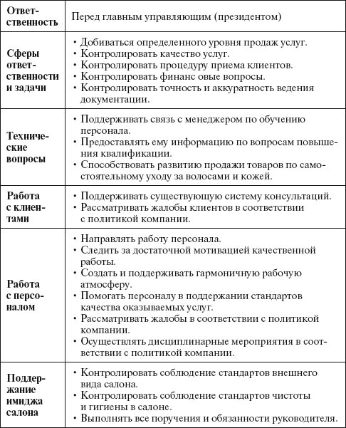 Основы управления малым бизнесом в сфере парикмахерских услуг - i_055.jpg
