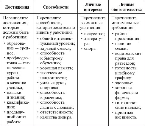 Основы управления малым бизнесом в сфере парикмахерских услуг - i_056.jpg