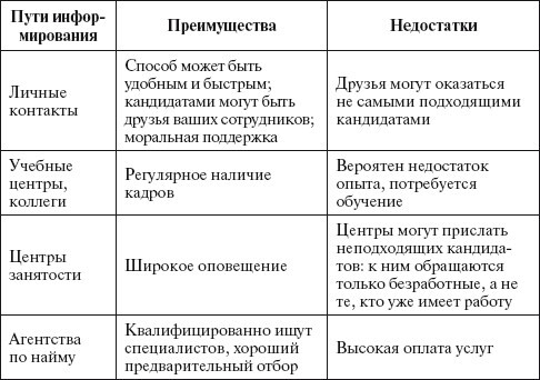 Основы управления малым бизнесом в сфере парикмахерских услуг - i_057.jpg
