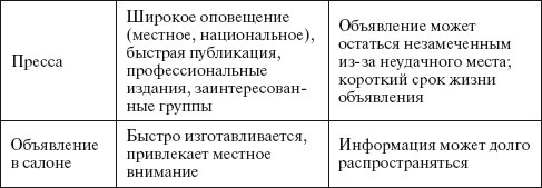 Основы управления малым бизнесом в сфере парикмахерских услуг - i_058.jpg