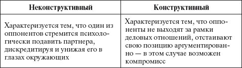 Основы управления малым бизнесом в сфере парикмахерских услуг - i_061.jpg
