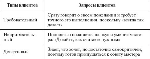 Основы управления малым бизнесом в сфере парикмахерских услуг - i_063.jpg
