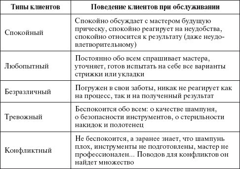 Основы управления малым бизнесом в сфере парикмахерских услуг - i_064.jpg